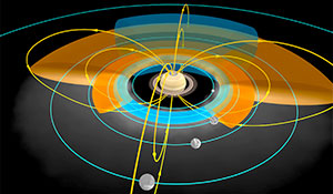 Space and Planetary Physics